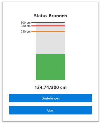 Übersicht aller Komponenten im Betrieb